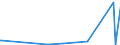 KN 28352990 /Exporte /Einheit = Preise (Euro/Tonne) /Partnerland: Niger /Meldeland: Eur27_2020 /28352990:Phosphate (Ausg. Triammoniumphosphat, Mononatriumdihydrogenphosphat, Dinatriumhydrogenphosphat, Trinatriumphosphat Sowie Phosphate des Kaliums und des Calciums)