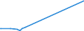 KN 28352990 /Exporte /Einheit = Preise (Euro/Tonne) /Partnerland: Tschad /Meldeland: Eur27_2020 /28352990:Phosphate (Ausg. Triammoniumphosphat, Mononatriumdihydrogenphosphat, Dinatriumhydrogenphosphat, Trinatriumphosphat Sowie Phosphate des Kaliums und des Calciums)