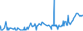 KN 28352990 /Exporte /Einheit = Preise (Euro/Tonne) /Partnerland: Kap Verde /Meldeland: Eur27_2020 /28352990:Phosphate (Ausg. Triammoniumphosphat, Mononatriumdihydrogenphosphat, Dinatriumhydrogenphosphat, Trinatriumphosphat Sowie Phosphate des Kaliums und des Calciums)