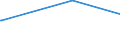 KN 28352990 /Exporte /Einheit = Preise (Euro/Tonne) /Partnerland: Guinea /Meldeland: Eur15 /28352990:Phosphate (Ausg. Triammoniumphosphat, Mononatriumdihydrogenphosphat, Dinatriumhydrogenphosphat, Trinatriumphosphat Sowie Phosphate des Kaliums und des Calciums)