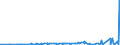 KN 28352990 /Exporte /Einheit = Preise (Euro/Tonne) /Partnerland: Elfenbeink. /Meldeland: Eur27_2020 /28352990:Phosphate (Ausg. Triammoniumphosphat, Mononatriumdihydrogenphosphat, Dinatriumhydrogenphosphat, Trinatriumphosphat Sowie Phosphate des Kaliums und des Calciums)