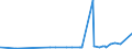 KN 28352990 /Exporte /Einheit = Preise (Euro/Tonne) /Partnerland: Benin /Meldeland: Eur27_2020 /28352990:Phosphate (Ausg. Triammoniumphosphat, Mononatriumdihydrogenphosphat, Dinatriumhydrogenphosphat, Trinatriumphosphat Sowie Phosphate des Kaliums und des Calciums)