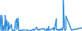 KN 28352990 /Exporte /Einheit = Preise (Euro/Tonne) /Partnerland: Nigeria /Meldeland: Eur27_2020 /28352990:Phosphate (Ausg. Triammoniumphosphat, Mononatriumdihydrogenphosphat, Dinatriumhydrogenphosphat, Trinatriumphosphat Sowie Phosphate des Kaliums und des Calciums)