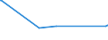 KN 28352990 /Exporte /Einheit = Preise (Euro/Tonne) /Partnerland: Aequat.guin. /Meldeland: Eur15 /28352990:Phosphate (Ausg. Triammoniumphosphat, Mononatriumdihydrogenphosphat, Dinatriumhydrogenphosphat, Trinatriumphosphat Sowie Phosphate des Kaliums und des Calciums)