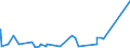 KN 28352990 /Exporte /Einheit = Preise (Euro/Tonne) /Partnerland: Dem. Rep. Kongo /Meldeland: Europäische Union /28352990:Phosphate (Ausg. Triammoniumphosphat, Mononatriumdihydrogenphosphat, Dinatriumhydrogenphosphat, Trinatriumphosphat Sowie Phosphate des Kaliums und des Calciums)