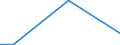 KN 28352990 /Exporte /Einheit = Preise (Euro/Tonne) /Partnerland: Burundi /Meldeland: Europäische Union /28352990:Phosphate (Ausg. Triammoniumphosphat, Mononatriumdihydrogenphosphat, Dinatriumhydrogenphosphat, Trinatriumphosphat Sowie Phosphate des Kaliums und des Calciums)