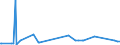 KN 28352990 /Exporte /Einheit = Preise (Euro/Tonne) /Partnerland: Aethiopien /Meldeland: Europäische Union /28352990:Phosphate (Ausg. Triammoniumphosphat, Mononatriumdihydrogenphosphat, Dinatriumhydrogenphosphat, Trinatriumphosphat Sowie Phosphate des Kaliums und des Calciums)