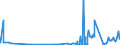 KN 28352990 /Exporte /Einheit = Preise (Euro/Tonne) /Partnerland: Kenia /Meldeland: Eur27_2020 /28352990:Phosphate (Ausg. Triammoniumphosphat, Mononatriumdihydrogenphosphat, Dinatriumhydrogenphosphat, Trinatriumphosphat Sowie Phosphate des Kaliums und des Calciums)