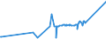KN 28352990 /Exporte /Einheit = Preise (Euro/Tonne) /Partnerland: Tansania /Meldeland: Europäische Union /28352990:Phosphate (Ausg. Triammoniumphosphat, Mononatriumdihydrogenphosphat, Dinatriumhydrogenphosphat, Trinatriumphosphat Sowie Phosphate des Kaliums und des Calciums)