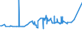 KN 28352990 /Exporte /Einheit = Preise (Euro/Tonne) /Partnerland: Mosambik /Meldeland: Eur27_2020 /28352990:Phosphate (Ausg. Triammoniumphosphat, Mononatriumdihydrogenphosphat, Dinatriumhydrogenphosphat, Trinatriumphosphat Sowie Phosphate des Kaliums und des Calciums)