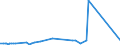 KN 28352990 /Exporte /Einheit = Preise (Euro/Tonne) /Partnerland: Madagaskar /Meldeland: Eur27_2020 /28352990:Phosphate (Ausg. Triammoniumphosphat, Mononatriumdihydrogenphosphat, Dinatriumhydrogenphosphat, Trinatriumphosphat Sowie Phosphate des Kaliums und des Calciums)