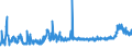 CN 28353100 /Exports /Unit = Prices (Euro/ton) /Partner: Greece /Reporter: Eur27_2020 /28353100:Sodium Triphosphate `sodium Tripolyphosphate`, Whether or not Chemically Defined