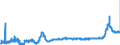 CN 28353100 /Exports /Unit = Prices (Euro/ton) /Partner: Spain /Reporter: Eur27_2020 /28353100:Sodium Triphosphate `sodium Tripolyphosphate`, Whether or not Chemically Defined