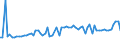 CN 28353100 /Exports /Unit = Prices (Euro/ton) /Partner: United Kingdom(Northern Ireland) /Reporter: Eur27_2020 /28353100:Sodium Triphosphate `sodium Tripolyphosphate`, Whether or not Chemically Defined