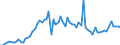 CN 28353100 /Exports /Unit = Prices (Euro/ton) /Partner: United Kingdom(Excluding Northern Ireland) /Reporter: Eur27_2020 /28353100:Sodium Triphosphate `sodium Tripolyphosphate`, Whether or not Chemically Defined
