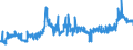 CN 28353100 /Exports /Unit = Prices (Euro/ton) /Partner: Belgium /Reporter: Eur27_2020 /28353100:Sodium Triphosphate `sodium Tripolyphosphate`, Whether or not Chemically Defined