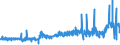 CN 28353100 /Exports /Unit = Prices (Euro/ton) /Partner: Norway /Reporter: Eur27_2020 /28353100:Sodium Triphosphate `sodium Tripolyphosphate`, Whether or not Chemically Defined