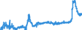 CN 28353100 /Exports /Unit = Prices (Euro/ton) /Partner: Austria /Reporter: Eur27_2020 /28353100:Sodium Triphosphate `sodium Tripolyphosphate`, Whether or not Chemically Defined