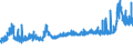 CN 28353100 /Exports /Unit = Prices (Euro/ton) /Partner: Switzerland /Reporter: Eur27_2020 /28353100:Sodium Triphosphate `sodium Tripolyphosphate`, Whether or not Chemically Defined