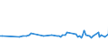 CN 28353100 /Exports /Unit = Prices (Euro/ton) /Partner: Gibraltar /Reporter: Eur27_2020 /28353100:Sodium Triphosphate `sodium Tripolyphosphate`, Whether or not Chemically Defined