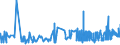 CN 28353100 /Exports /Unit = Prices (Euro/ton) /Partner: Malta /Reporter: Eur27_2020 /28353100:Sodium Triphosphate `sodium Tripolyphosphate`, Whether or not Chemically Defined