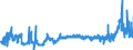 CN 28353100 /Exports /Unit = Prices (Euro/ton) /Partner: Turkey /Reporter: Eur27_2020 /28353100:Sodium Triphosphate `sodium Tripolyphosphate`, Whether or not Chemically Defined