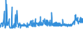 CN 28353100 /Exports /Unit = Prices (Euro/ton) /Partner: Latvia /Reporter: Eur27_2020 /28353100:Sodium Triphosphate `sodium Tripolyphosphate`, Whether or not Chemically Defined