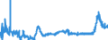 CN 28353100 /Exports /Unit = Prices (Euro/ton) /Partner: Poland /Reporter: Eur27_2020 /28353100:Sodium Triphosphate `sodium Tripolyphosphate`, Whether or not Chemically Defined