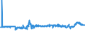 CN 28353100 /Exports /Unit = Prices (Euro/ton) /Partner: Slovakia /Reporter: Eur27_2020 /28353100:Sodium Triphosphate `sodium Tripolyphosphate`, Whether or not Chemically Defined