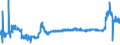 CN 28353100 /Exports /Unit = Prices (Euro/ton) /Partner: Hungary /Reporter: Eur27_2020 /28353100:Sodium Triphosphate `sodium Tripolyphosphate`, Whether or not Chemically Defined