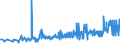 CN 28353100 /Exports /Unit = Prices (Euro/ton) /Partner: Albania /Reporter: Eur27_2020 /28353100:Sodium Triphosphate `sodium Tripolyphosphate`, Whether or not Chemically Defined