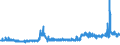 CN 28353100 /Exports /Unit = Prices (Euro/ton) /Partner: Russia /Reporter: Eur27_2020 /28353100:Sodium Triphosphate `sodium Tripolyphosphate`, Whether or not Chemically Defined