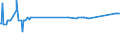 CN 28353100 /Exports /Unit = Prices (Euro/ton) /Partner: Azerbaijan /Reporter: Eur27_2020 /28353100:Sodium Triphosphate `sodium Tripolyphosphate`, Whether or not Chemically Defined