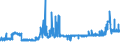 CN 28353100 /Exports /Unit = Prices (Euro/ton) /Partner: Croatia /Reporter: Eur27_2020 /28353100:Sodium Triphosphate `sodium Tripolyphosphate`, Whether or not Chemically Defined