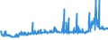 CN 28353100 /Exports /Unit = Prices (Euro/ton) /Partner: Serbia /Reporter: Eur27_2020 /28353100:Sodium Triphosphate `sodium Tripolyphosphate`, Whether or not Chemically Defined
