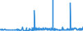 CN 28353100 /Exports /Unit = Prices (Euro/ton) /Partner: Egypt /Reporter: Eur27_2020 /28353100:Sodium Triphosphate `sodium Tripolyphosphate`, Whether or not Chemically Defined