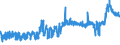 CN 28353900 /Exports /Unit = Prices (Euro/ton) /Partner: France /Reporter: Eur27_2020 /28353900:Polyphosphates, Whether or not Chemically Defined (Excl. Sodium Triphosphate `sodium Tripolyphosphate`)