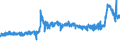 CN 28353900 /Exports /Unit = Prices (Euro/ton) /Partner: Netherlands /Reporter: Eur27_2020 /28353900:Polyphosphates, Whether or not Chemically Defined (Excl. Sodium Triphosphate `sodium Tripolyphosphate`)