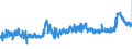 CN 28353900 /Exports /Unit = Prices (Euro/ton) /Partner: Germany /Reporter: Eur27_2020 /28353900:Polyphosphates, Whether or not Chemically Defined (Excl. Sodium Triphosphate `sodium Tripolyphosphate`)