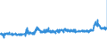 CN 28353900 /Exports /Unit = Prices (Euro/ton) /Partner: Italy /Reporter: Eur27_2020 /28353900:Polyphosphates, Whether or not Chemically Defined (Excl. Sodium Triphosphate `sodium Tripolyphosphate`)
