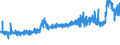 CN 28353900 /Exports /Unit = Prices (Euro/ton) /Partner: Ireland /Reporter: Eur27_2020 /28353900:Polyphosphates, Whether or not Chemically Defined (Excl. Sodium Triphosphate `sodium Tripolyphosphate`)