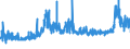 CN 28353900 /Exports /Unit = Prices (Euro/ton) /Partner: Greece /Reporter: Eur27_2020 /28353900:Polyphosphates, Whether or not Chemically Defined (Excl. Sodium Triphosphate `sodium Tripolyphosphate`)