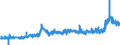CN 28353900 /Exports /Unit = Prices (Euro/ton) /Partner: Spain /Reporter: Eur27_2020 /28353900:Polyphosphates, Whether or not Chemically Defined (Excl. Sodium Triphosphate `sodium Tripolyphosphate`)