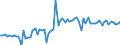 CN 28353900 /Exports /Unit = Prices (Euro/ton) /Partner: United Kingdom(Northern Ireland) /Reporter: Eur27_2020 /28353900:Polyphosphates, Whether or not Chemically Defined (Excl. Sodium Triphosphate `sodium Tripolyphosphate`)