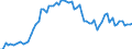 CN 28353900 /Exports /Unit = Prices (Euro/ton) /Partner: United Kingdom(Excluding Northern Ireland) /Reporter: Eur27_2020 /28353900:Polyphosphates, Whether or not Chemically Defined (Excl. Sodium Triphosphate `sodium Tripolyphosphate`)
