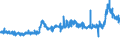 CN 28353900 /Exports /Unit = Prices (Euro/ton) /Partner: Belgium /Reporter: Eur27_2020 /28353900:Polyphosphates, Whether or not Chemically Defined (Excl. Sodium Triphosphate `sodium Tripolyphosphate`)