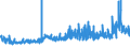 CN 28353900 /Exports /Unit = Prices (Euro/ton) /Partner: Norway /Reporter: Eur27_2020 /28353900:Polyphosphates, Whether or not Chemically Defined (Excl. Sodium Triphosphate `sodium Tripolyphosphate`)