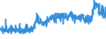 CN 28353900 /Exports /Unit = Prices (Euro/ton) /Partner: Sweden /Reporter: Eur27_2020 /28353900:Polyphosphates, Whether or not Chemically Defined (Excl. Sodium Triphosphate `sodium Tripolyphosphate`)