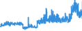 CN 28353900 /Exports /Unit = Prices (Euro/ton) /Partner: Finland /Reporter: Eur27_2020 /28353900:Polyphosphates, Whether or not Chemically Defined (Excl. Sodium Triphosphate `sodium Tripolyphosphate`)