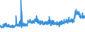 CN 28353900 /Exports /Unit = Prices (Euro/ton) /Partner: Switzerland /Reporter: Eur27_2020 /28353900:Polyphosphates, Whether or not Chemically Defined (Excl. Sodium Triphosphate `sodium Tripolyphosphate`)
